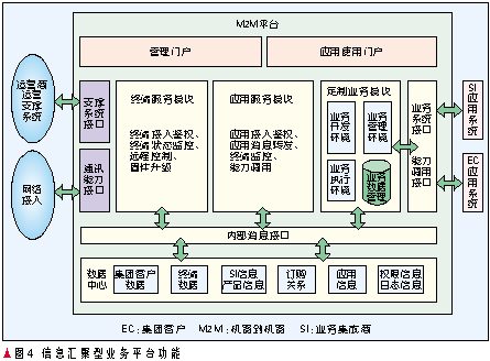物聯網的業務及關鍵技術解析