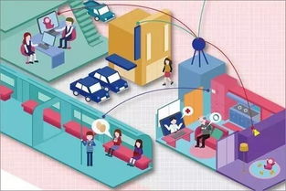 物聯網技術服務 釋放重要生產力的五大維度