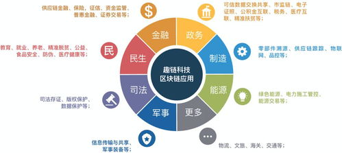 新基建浪潮下，趣鏈科技以物聯(lián)網(wǎng)技術(shù)服務(wù)點(diǎn)燃數(shù)字經(jīng)濟(jì)新動(dòng)能