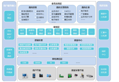 科研派視角 物聯(lián)網(wǎng)技術(shù)如何從四個(gè)角度解決景區(qū)痛點(diǎn)
