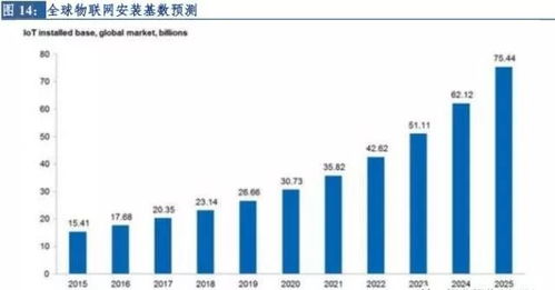 物聯網技術服務 驅動新零售行業深度變革的核心引擎
