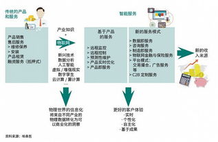 物聯網應用服務 技術已至，服務觸手可及？